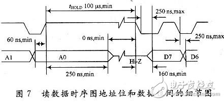 读数据时序图地址位和数据位间的细节图