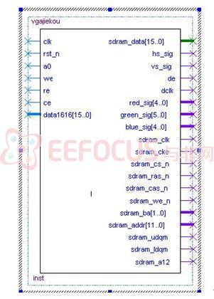 图1FPGA软件顶层模块