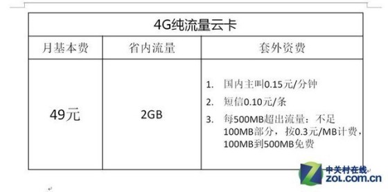 价格/网络比拼 三大运营商4G全面解析