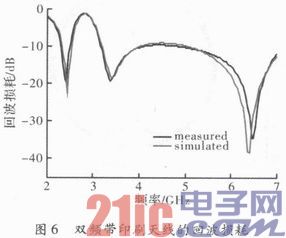 一种多频带印刷单极子天线的设计