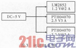 基于FPGA的通用网络下载器硬件设计