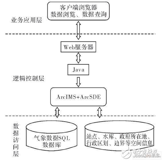 系统结构示图