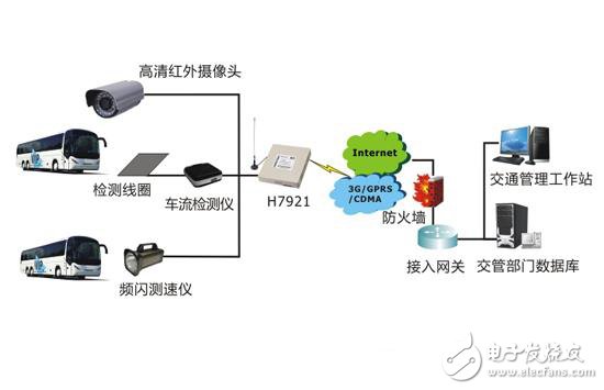 系统拓扑图