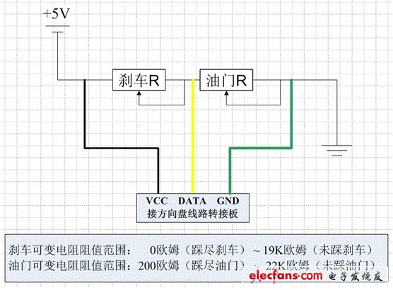 刹车和油门共用一个线性电位器，电阻值