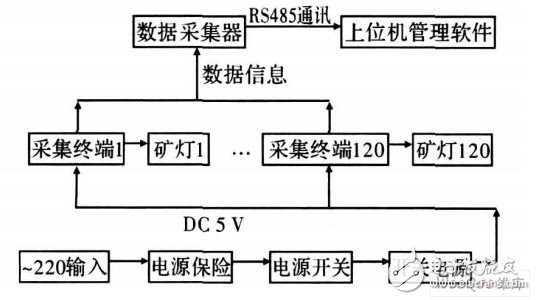 智能充电架原理框图