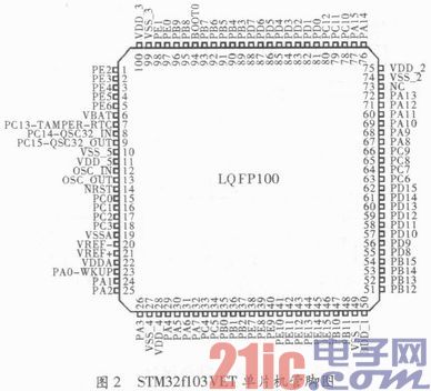 基于STM32的心电采集仪设计