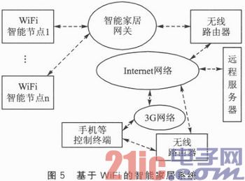 一种由WiFi智能插座构成的智能家居