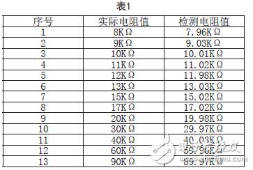 基于Cotex-M3的直流绝缘监测模块硬件设计