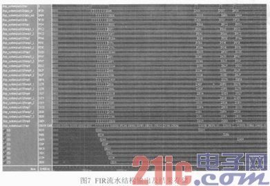 一种基于FPGA的FIR数字滤波器设计与实现