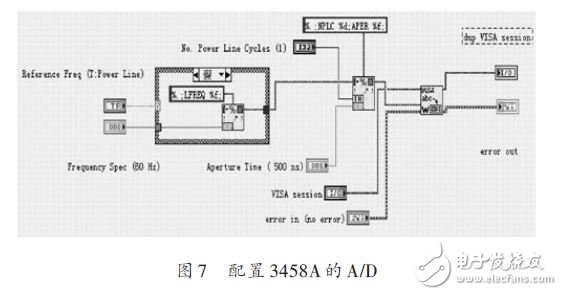 配置3458A的A/D