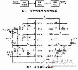 涉型光纤扰动传感器信号调理电路的设计和仿真