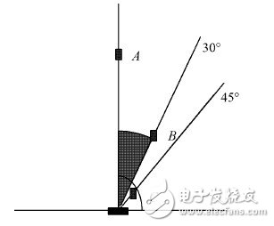 图6 红外传感器感应距离测试示意图