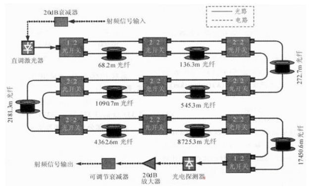 图3 延时光路结构图