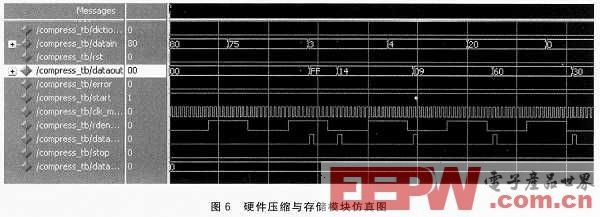 基于车载CAN总线记录仪的大容量存储系统设计