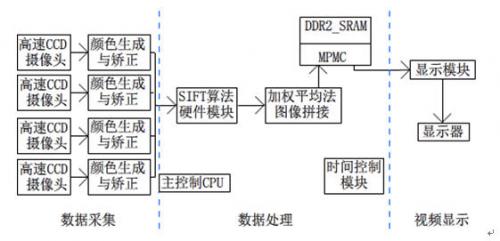 图1 系统框图