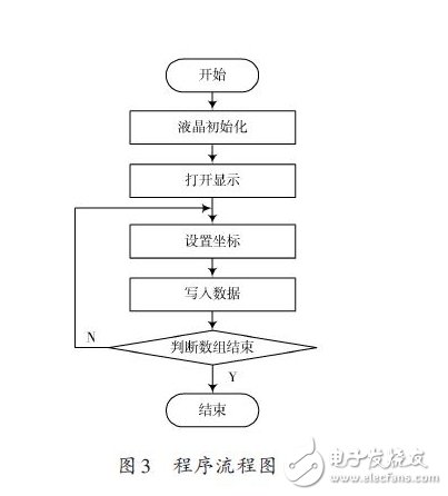 基于嵌入式处理器和SOPC技术的LCD显示系统方案