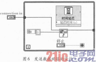 基于ARM和以太网的远程电参数测量技术研究