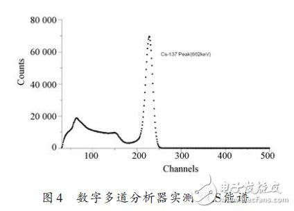 信号处理