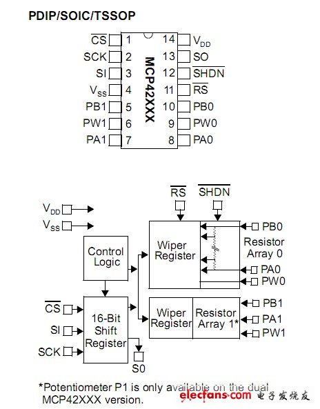 数字电位器MCP42050