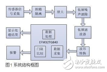 便携医疗