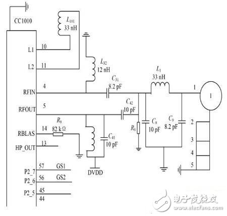 RF 收发部分的电路