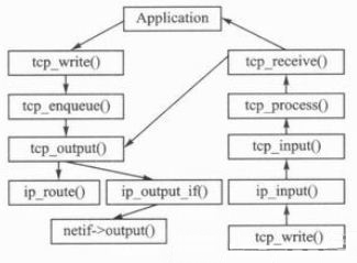 图5 TCP处理框图