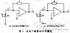 涉型光纤扰动传感器信号调理电路的设计和仿真