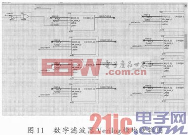 基于FPGA的FIR数字滤波器设计与实现