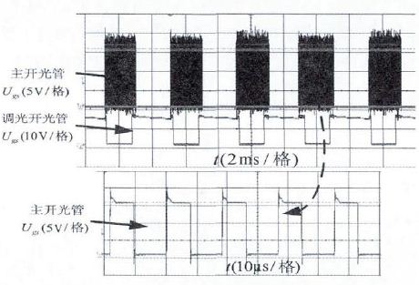 图10 当U<sub>in</sub>=48 V，I<sub>o</sub>=0.45 A PWM调光时主开关管和调光开关管U<sub>gs</sub>波形