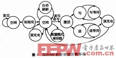 基于车载CAN总线记录仪的大容量存储系统设计