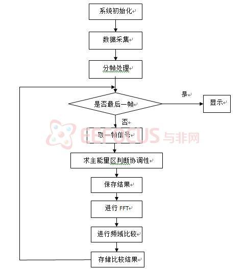 图3：软件流程图