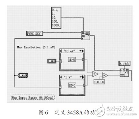 定义3458A的功能