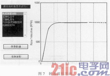 基于Matlab的PMSM电机控制系统虚拟开发平台设计