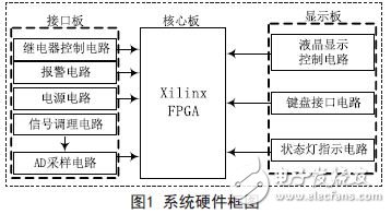 无人飞行器温度巡检装置的结构框图