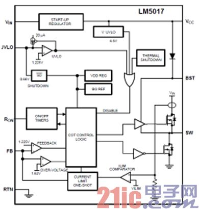 图 2. LM5017 内部框图