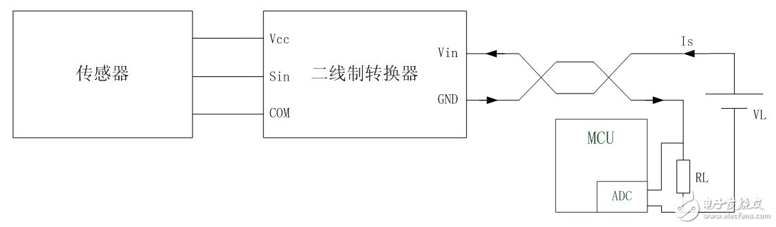 两线制典型应用框图