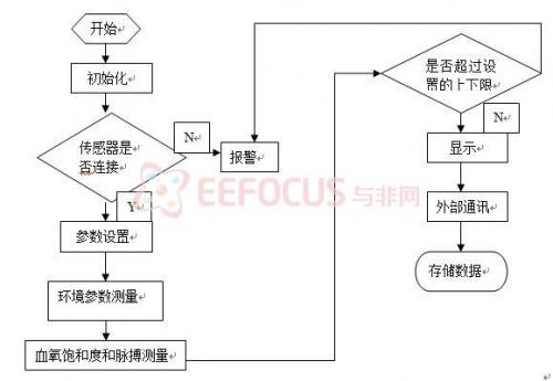 程序运行流程图