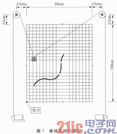 TMS320F28027与L298N的悬挂运动控制系统设计