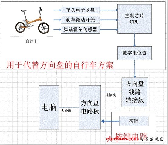 详细图示