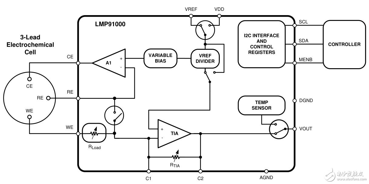 图4 LMP91000可配置传感器AFE恒电位器