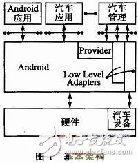 基本架构