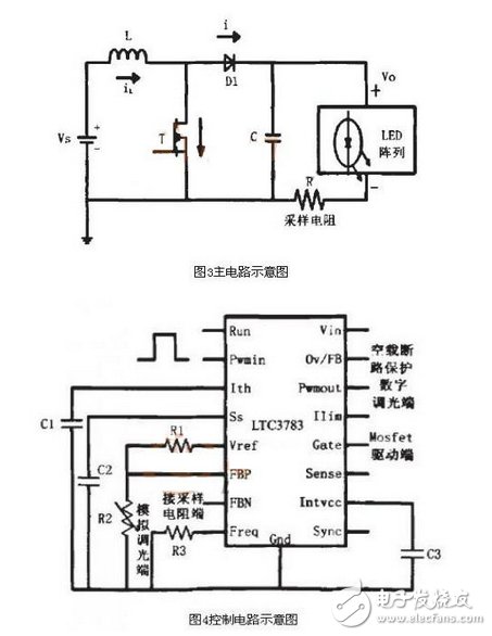 LED照明