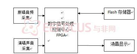 图4：系统框图