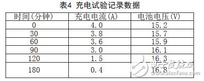 新型智能锂离子电池充电控制器LTC4007应用设计