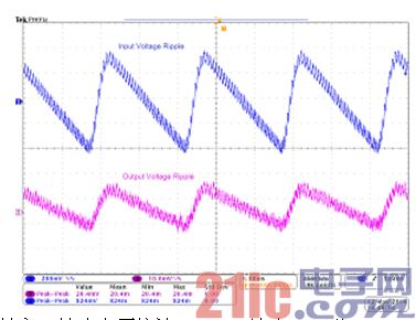 图 6. Cac 为 10nF 时，输入、输出电压纹波(400mA 输出，Rr 为 100kohm，Cr 为 3300pF)