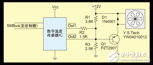 风扇开关控制