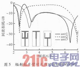 一种多频带印刷单极子天线的设计