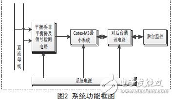 基于Cotex-M3的直流绝缘监测模块硬件设计