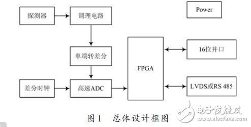 信号处理