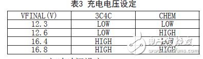 新型智能锂离子电池充电控制器LTC4007应用设计